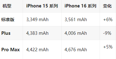 丽水苹果16维修分享iPhone16/Pro系列机模再曝光