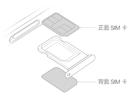 丽水苹果15维修分享iPhone15出现'无SIM卡'怎么办 