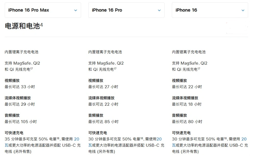丽水苹果手机维修分享 iPhone 16 目前实测充电峰值功率不超过 39W 
